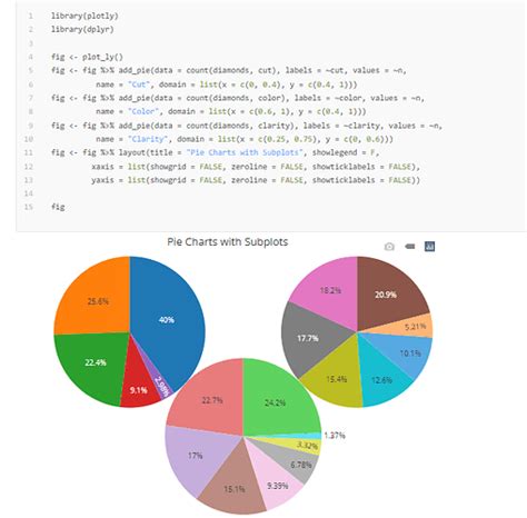 Image result for Subplot Plotly Python