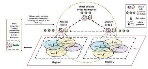 Image result for Network Slice 6G