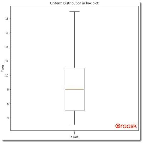 Box Plot Matplotlib に対する画像結果