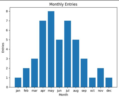 Image result for Python-Matplotlib Form