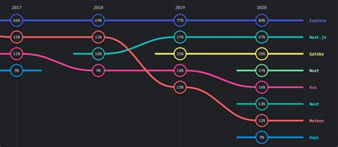 Back End JavaScript Frameworks に対する画像結果