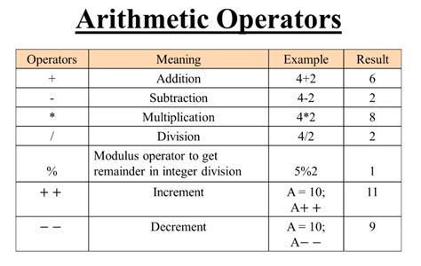 Image result for JavaScript Arithmetic Operations