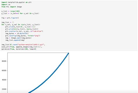 Matplotlib Layout Examples に対する画像結果