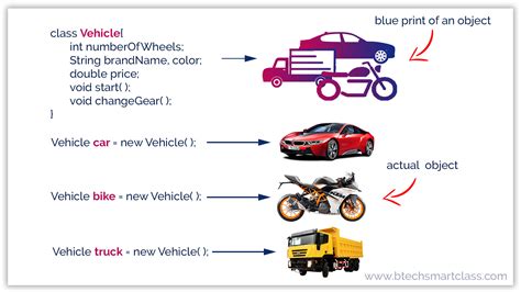 Image result for Class Java