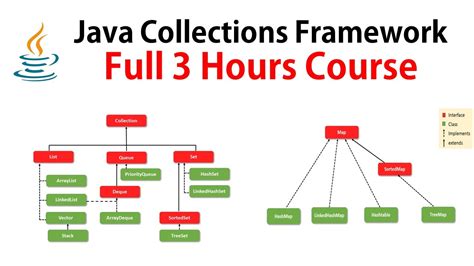 Toradh íomhá ar Collections Framework Java