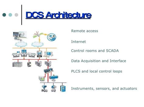 Distributed Control System Applications に対する画像結果