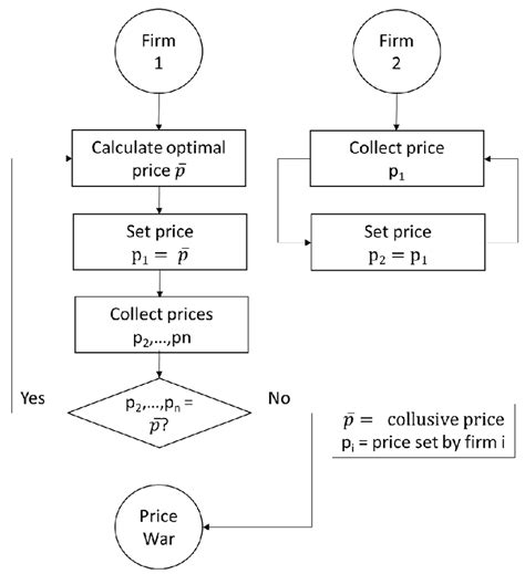 Parallel Computing Algorithms에 대한 이미지 결과