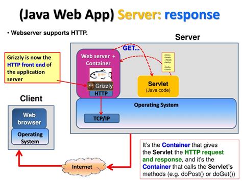 Image result for Java Web Application Server