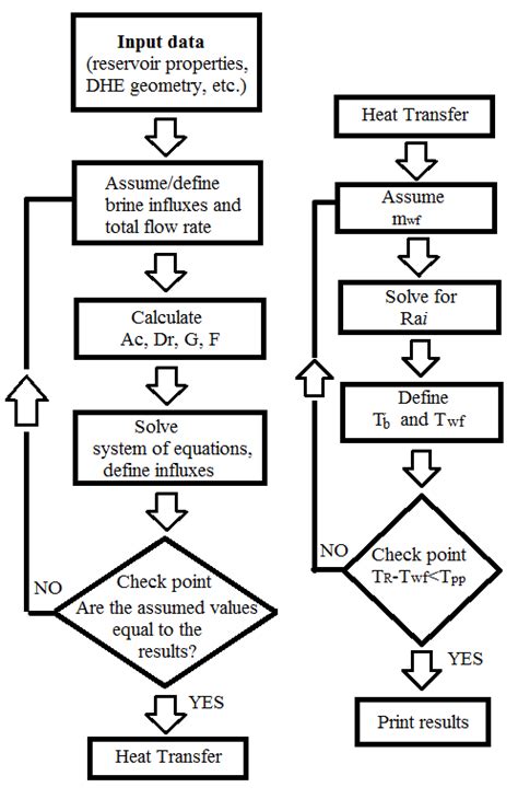 Image result for Python Simulation Algorithm
