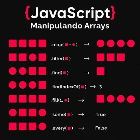 Image result for JavaScript Project Practice