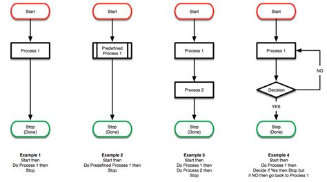 Image result for Subprocess in Algorithm Example