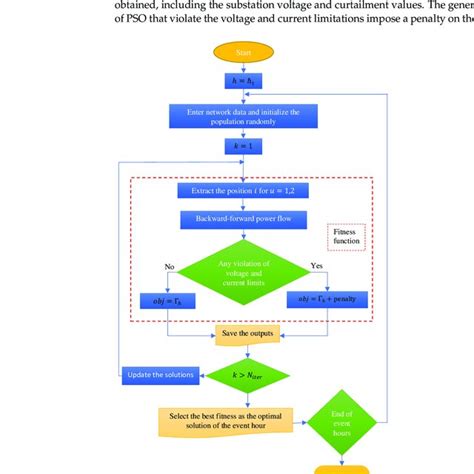 Image result for Algorithm Model Problem Solving