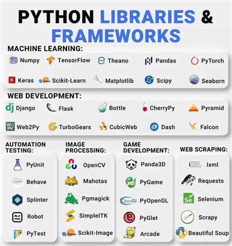 Image result for Python Library