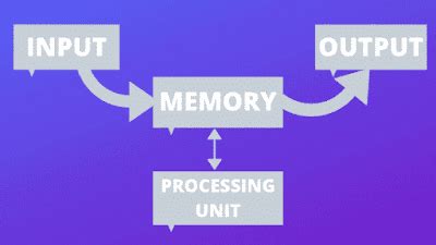 Image result for Computer-Based Model Example Simple