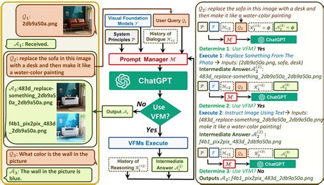 Image result for Learning Java Image Using Chatgpt