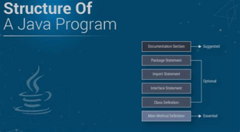 Afbeeldingsresultaten voor Java Tutorials Point with Program Explain