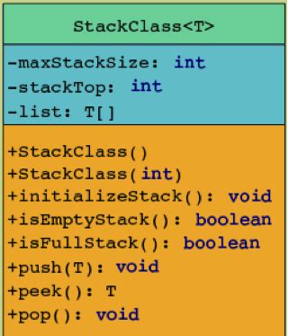 Stack Sample Code Java に対する画像結果