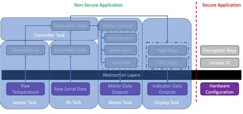 Embedded Systems Engineer Coding Examples に対する画像結果