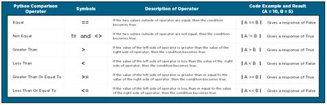 Python Comparison Operators に対する画像結果