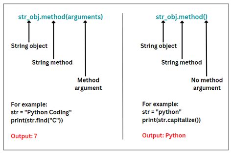 String Function in Python Class 11 に対する画像結果