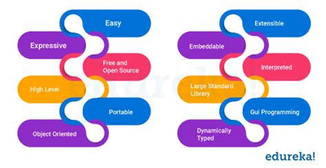 Python Programming Language Features に対する画像結果