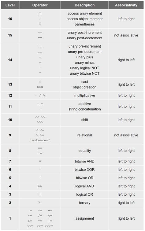 Java Programming Basics に対する画像結果