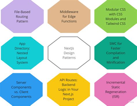Image result for JavaScript Web Applications