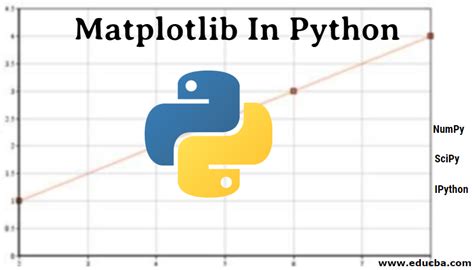 Image result for Matplotlib Python Code