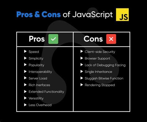 Image result for Difference Between JavaScript and TypeScript Image