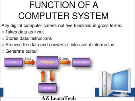 Image result for What Is the Basic Computer Functions