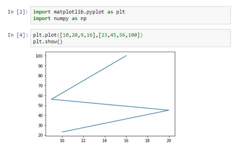 Image result for Python Import Matplotlib