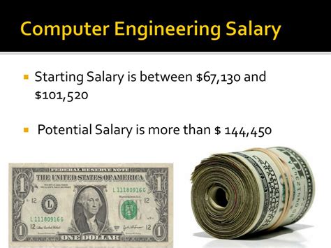 Image result for Computer Engineering Salary