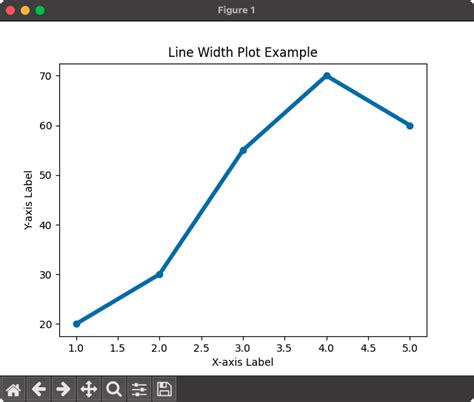 Image result for Python-Matplotlib Plot Line Width