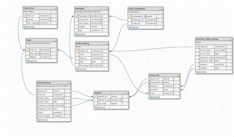 Image result for SQL Database Project