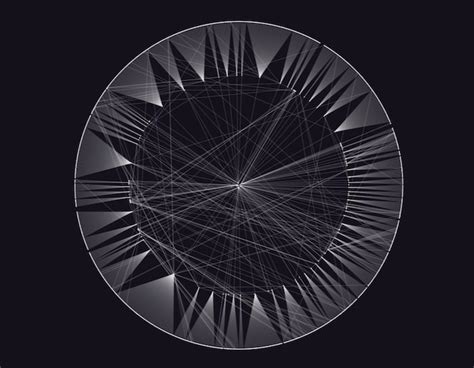 Image result for Python Dependency Graph Visualization Library