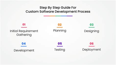 Software Development Process Tutorial に対する画像結果