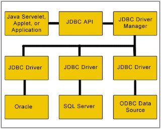 Image result for Java Database