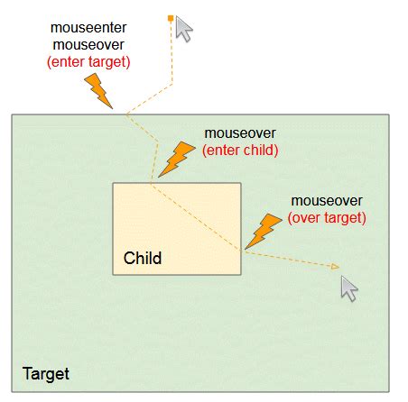 Image result for Mouse Events JavaScript