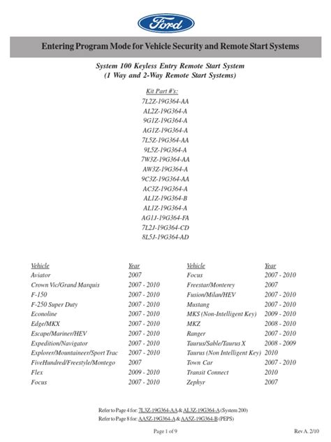 Image result for Ford Computer Programming Software