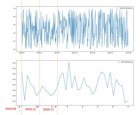 Image result for Python-Matplotlib Plot Time