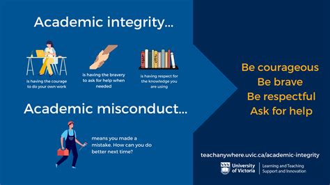 Image result for Academic Integrity Certificate