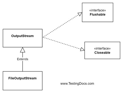 Image result for FileOutputStream Java IntelliJ
