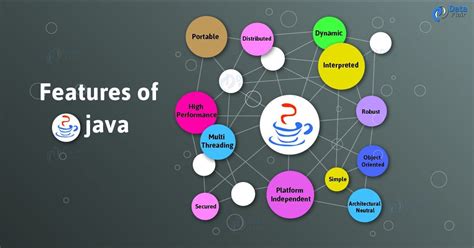 Image result for Java Tutorial