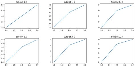 Image result for Python Add Subplot