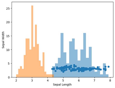 Image result for Python-Matplotlib Corner Plot