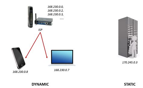 Image result for IP Computer Tutorial