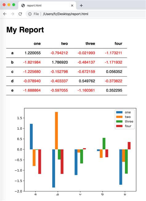 Image result for Example Python Program Using Pandas