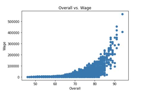 Image result for Data Visualization in Python