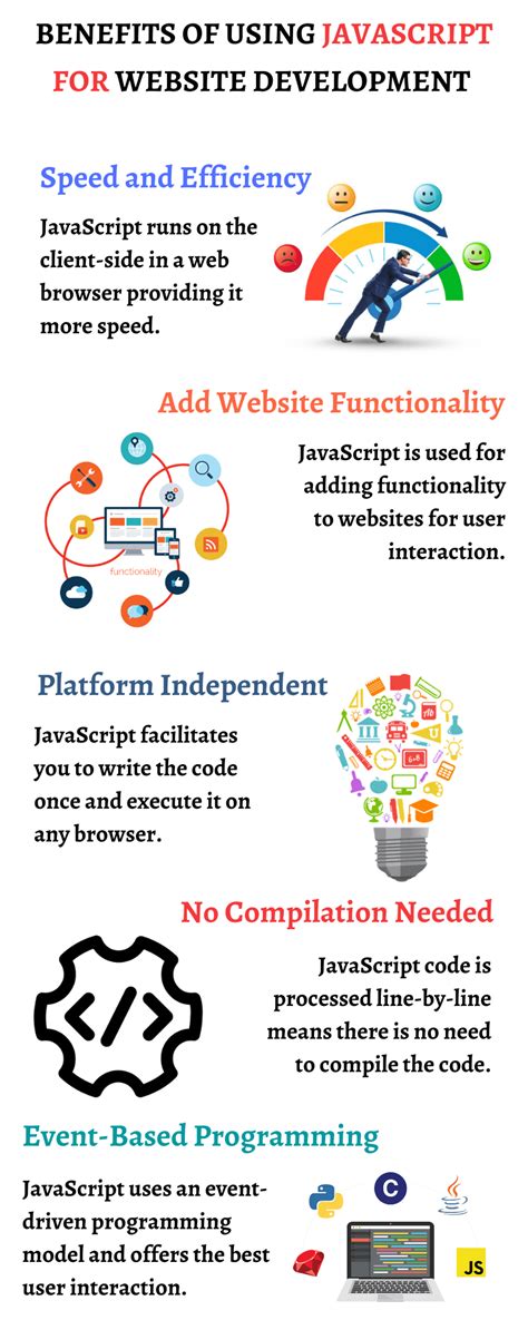 Image result for Website JavaScript