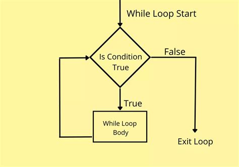 Image result for How to Write Python Algorithm